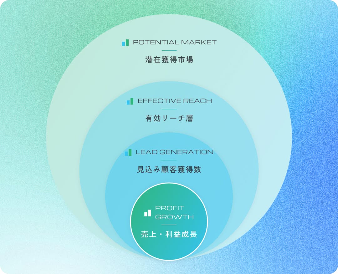 効果的リーチ層.