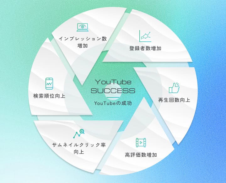 YouTube成功に向けたインプレッション増加と登録者数拡大の戦略を解説。再生回数やサムネイルクリック率向上も実現します。.